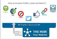 Marketing Strategy For Your Business